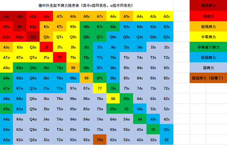 锦标赛中后期，筹码量变化决定你的打法